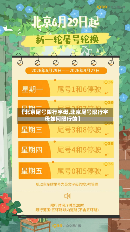 【北京尾号限行字母,北京尾号限行字母如何限行的】