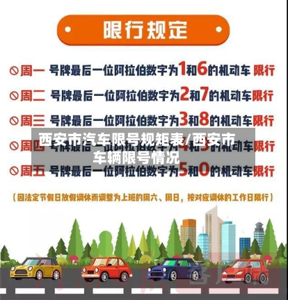西安市汽车限号规矩表/西安市车辆限号情况
