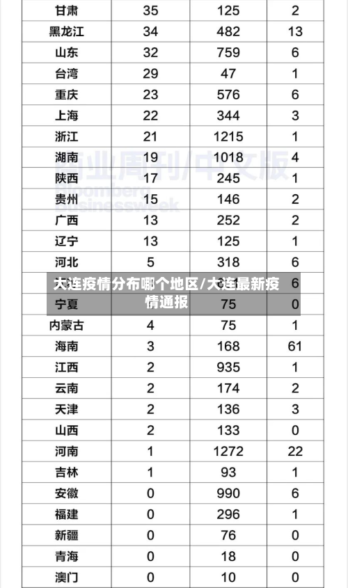 大连疫情分布哪个地区/大连最新疫情通报