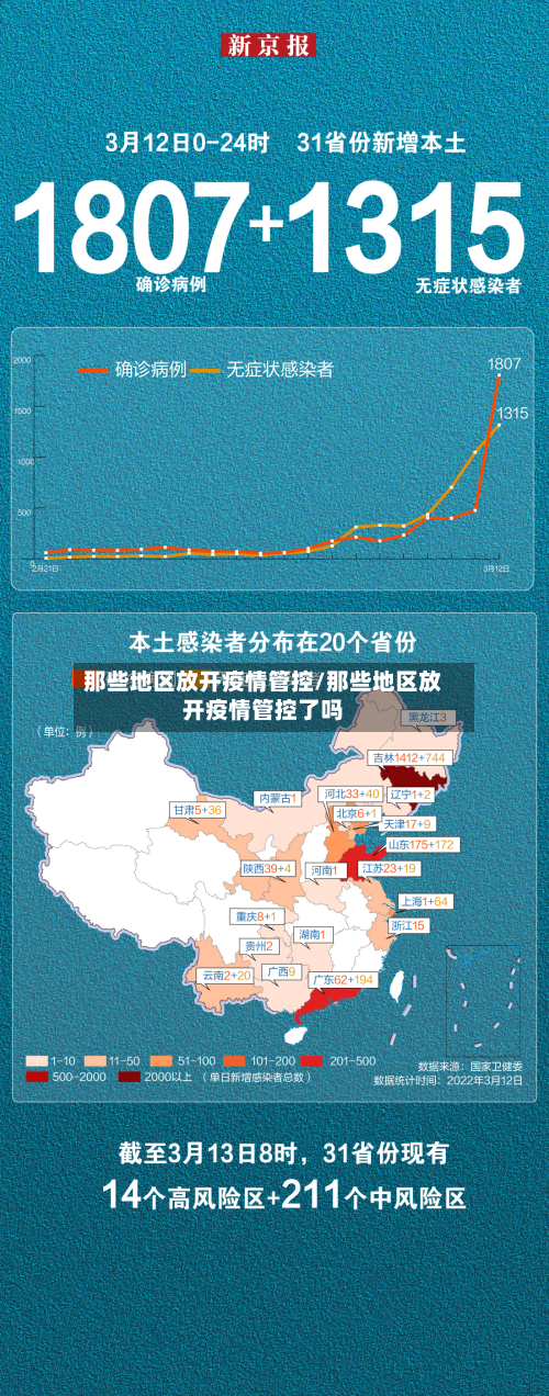 那些地区放开疫情管控/那些地区放开疫情管控了吗