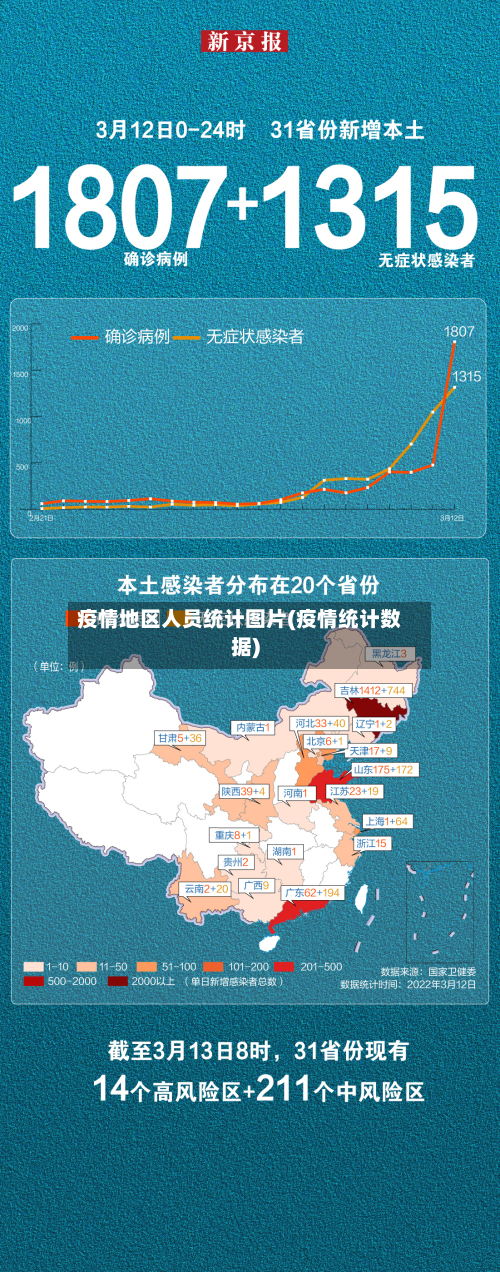 疫情地区人员统计图片(疫情统计数据)-第3张图片