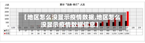 【地区怎么没显示疫情数据,地区怎么没显示疫情数据信息】