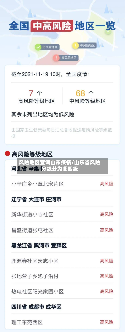 风险地区查询山东疫情/山东省风险分级分为哪四级-第2张图片