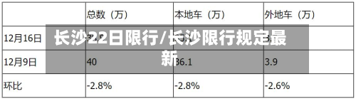 长沙22日限行/长沙限行规定最新