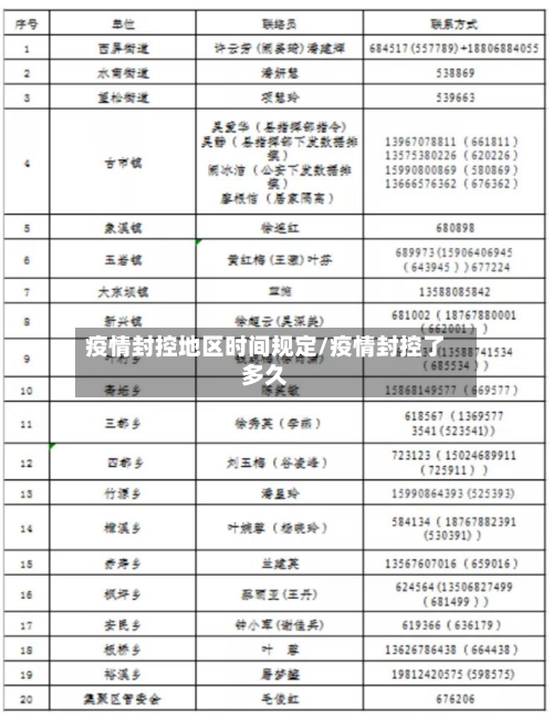 疫情封控地区时间规定/疫情封控了多久