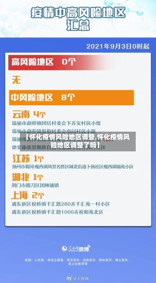 【怀化疫情风险地区调整,怀化疫情风险地区调整了吗】