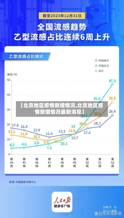 【北京地区疫情新增情况,北京地区疫情新增情况最新消息】-第2张图片