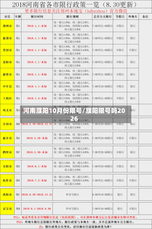 河南濮阳10月份限号/濮阳限号吗2026