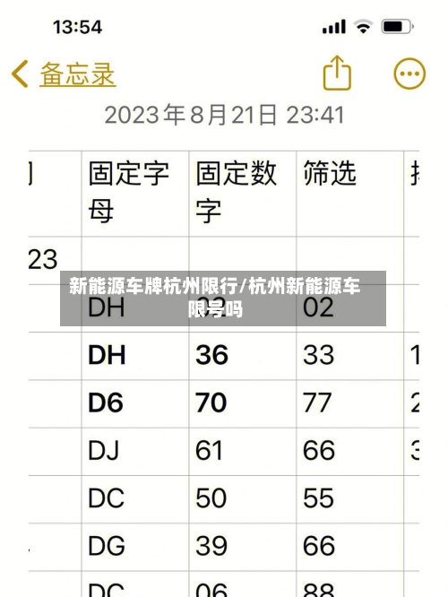 新能源车牌杭州限行/杭州新能源车限号吗-第2张图片