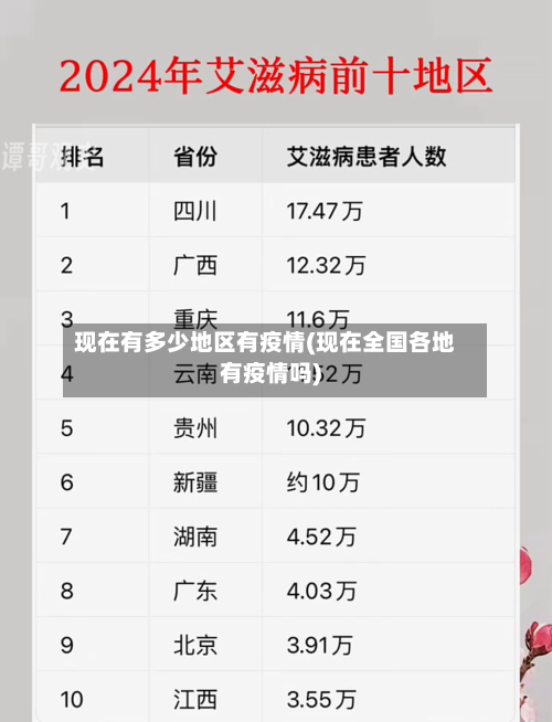现在有多少地区有疫情(现在全国各地有疫情吗)
