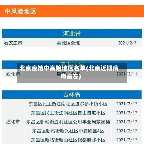 北京疫情中高险地区名单(北京近期病毒高发)-第2张图片