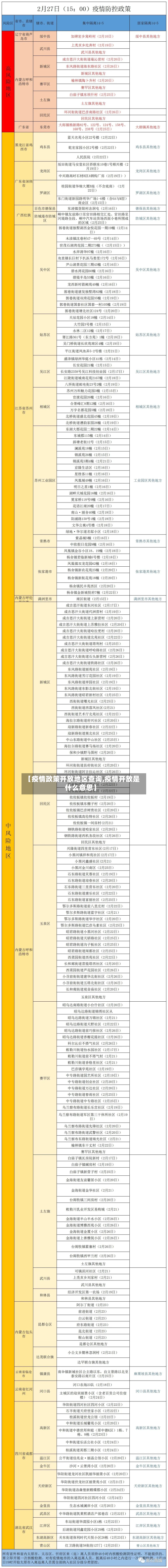 【疫情政策开放地区查询,疫情开放是什么意思】