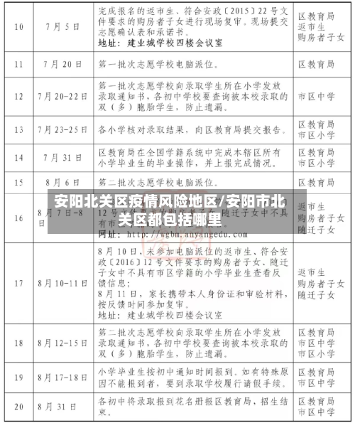 安阳北关区疫情风险地区/安阳市北关区都包括哪里