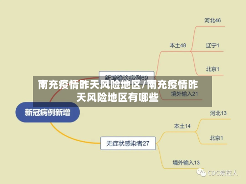 南充疫情昨天风险地区/南充疫情昨天风险地区有哪些
