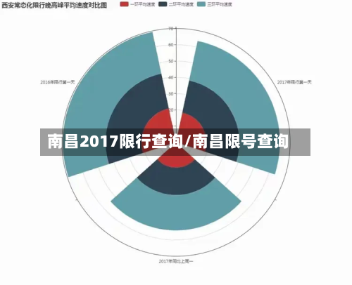南昌2017限行查询/南昌限号查询-第2张图片
