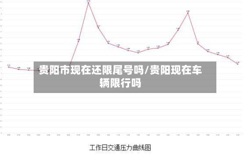 贵阳市现在还限尾号吗/贵阳现在车辆限行吗