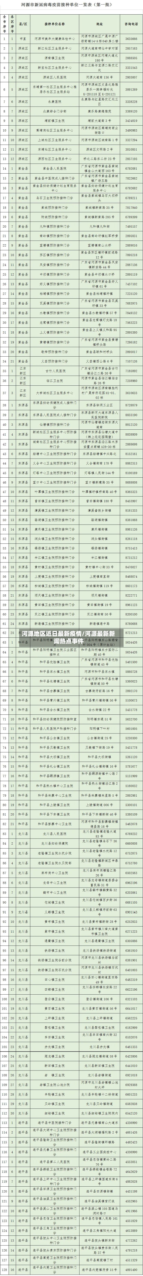 河源地区近日最新疫情/河源最新新闻热点事件-第2张图片