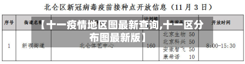 【十一疫情地区图最新查询,十一区分布图最新版】-第2张图片