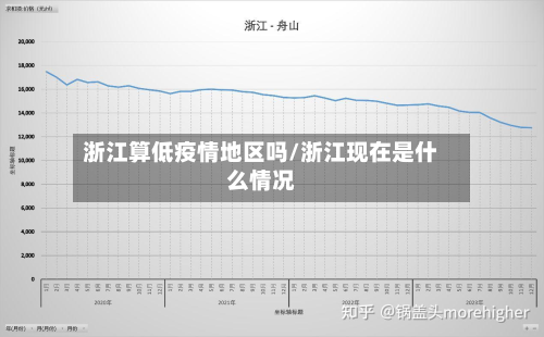 浙江算低疫情地区吗/浙江现在是什么情况-第2张图片