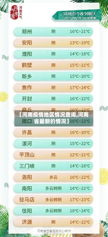 【河南疫情地区情况查询,河南省最新的情况】