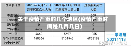 关于疫情严重的几个地区(疫情严重时间是几月几日)-第3张图片