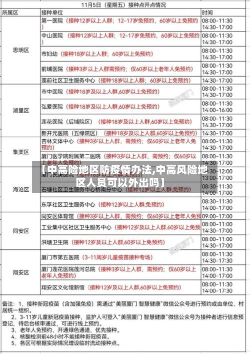 【中高险地区防疫情办法,中高风险地区人员可以外出吗】-第2张图片