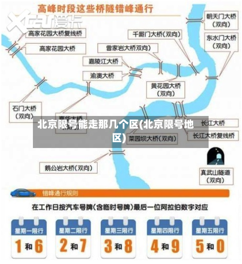 北京限号能走那几个区(北京限号地区)-第2张图片