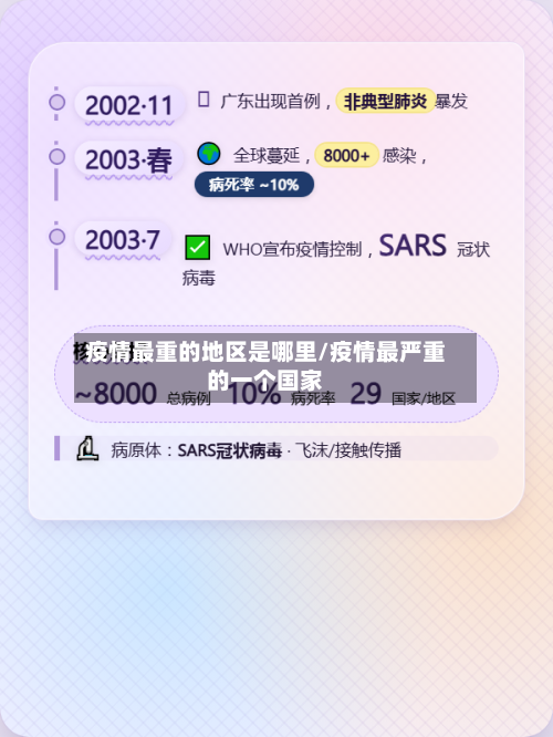疫情最重的地区是哪里/疫情最严重的一个国家