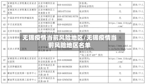 无锡疫情当前风险地区/无锡疫情当前风险地区名单