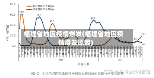 福建省地区疫情爆发(福建省地区疫情爆发原因)