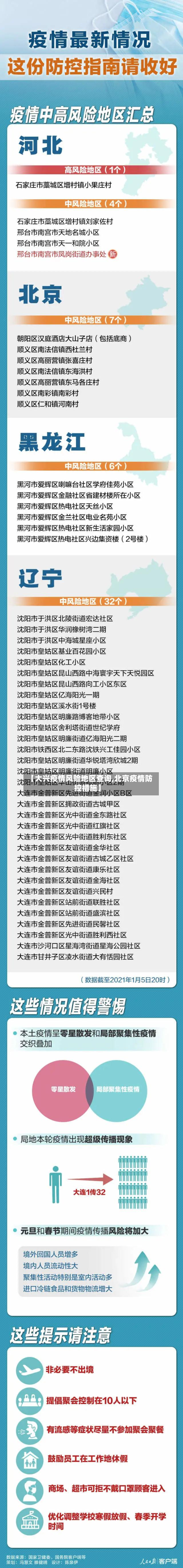 【大兴疫情风险地区查询,北京疫情防控措施】