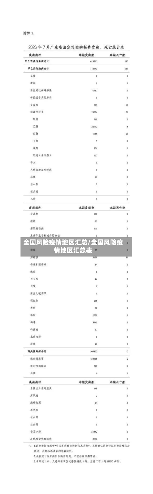全国风险疫情地区汇总/全国风险疫情地区汇总表