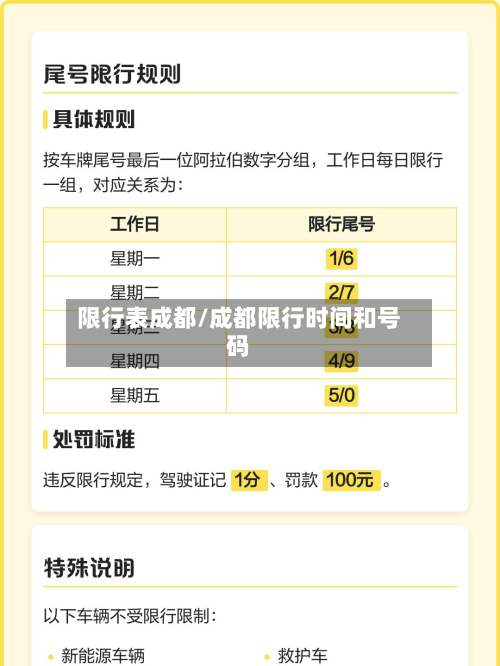 限行表成都/成都限行时间和号码-第2张图片