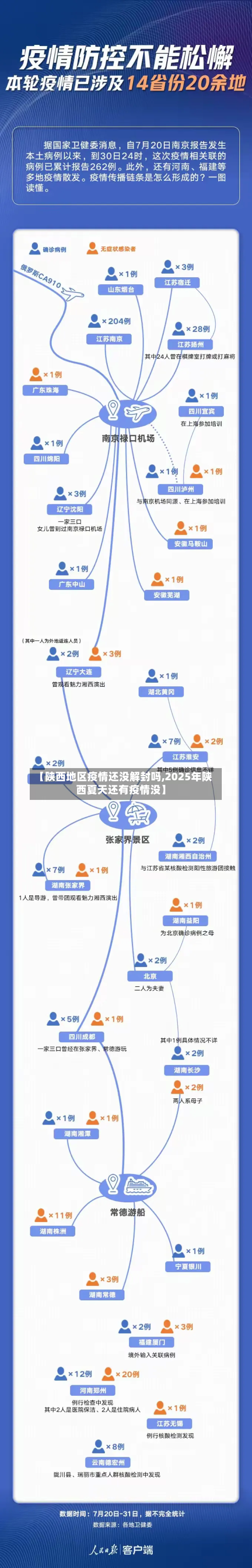 【陕西地区疫情还没解封吗,2025年陕西夏天还有疫情没】