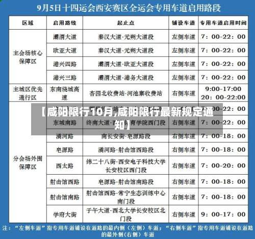 【咸阳限行10月,咸阳限行最新规定通知】