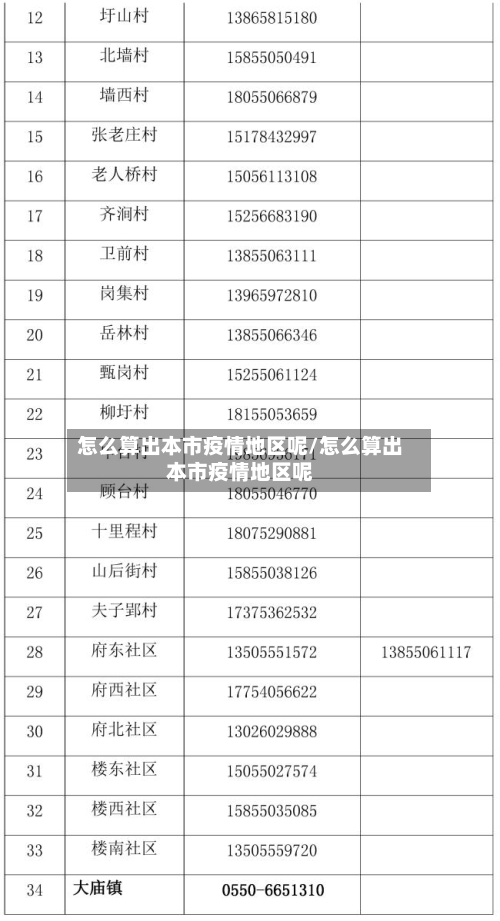 怎么算出本市疫情地区呢/怎么算出本市疫情地区呢