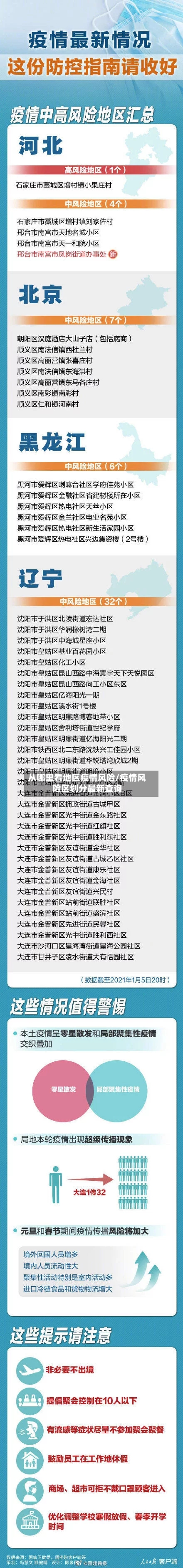 从哪里看地区疫情风险/疫情风险区划分最新查询