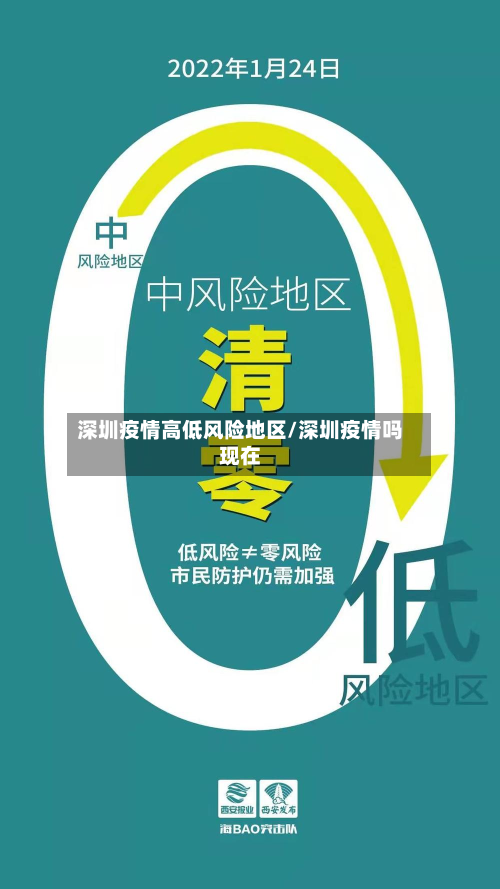 深圳疫情高低风险地区/深圳疫情吗现在-第3张图片