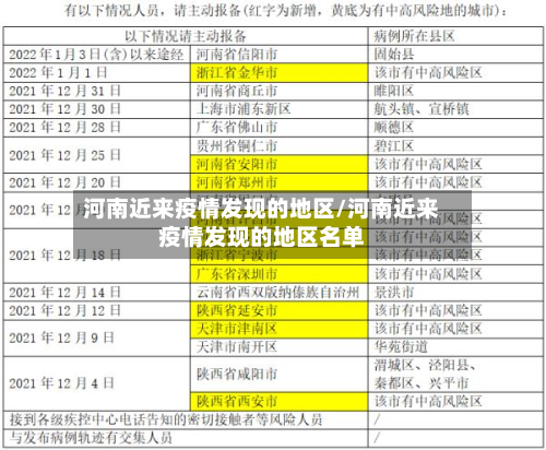 河南近来疫情发现的地区/河南近来疫情发现的地区名单-第2张图片