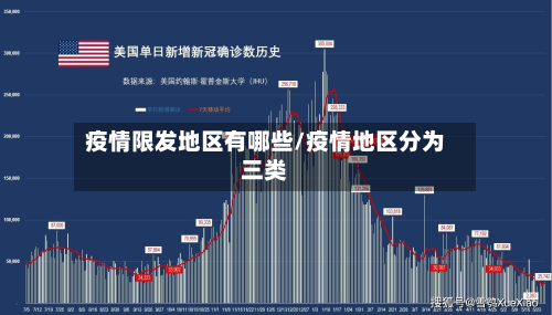 疫情限发地区有哪些/疫情地区分为三类