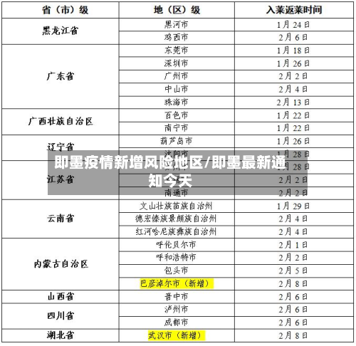 即墨疫情新增风险地区/即墨最新通知今天