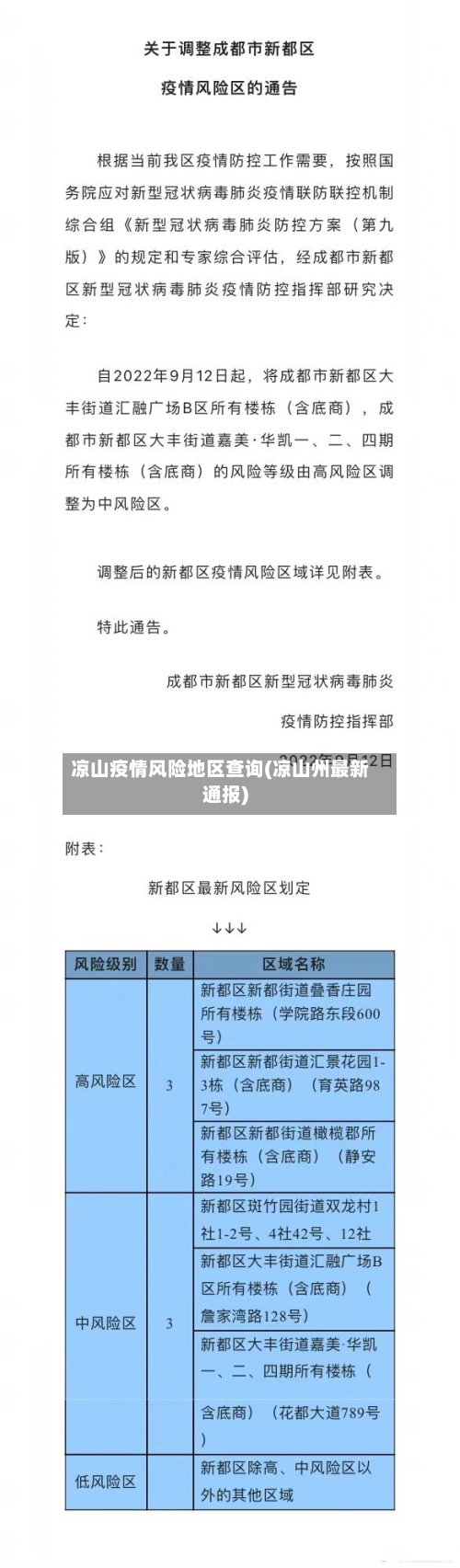 凉山疫情风险地区查询(凉山州最新通报)