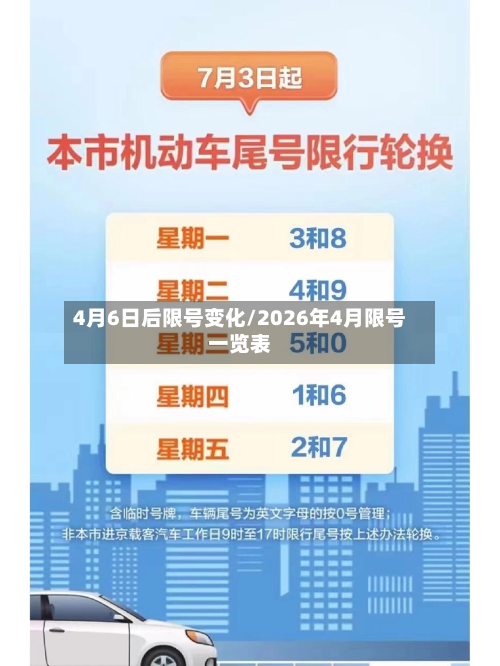 4月6日后限号变化/2026年4月限号一览表