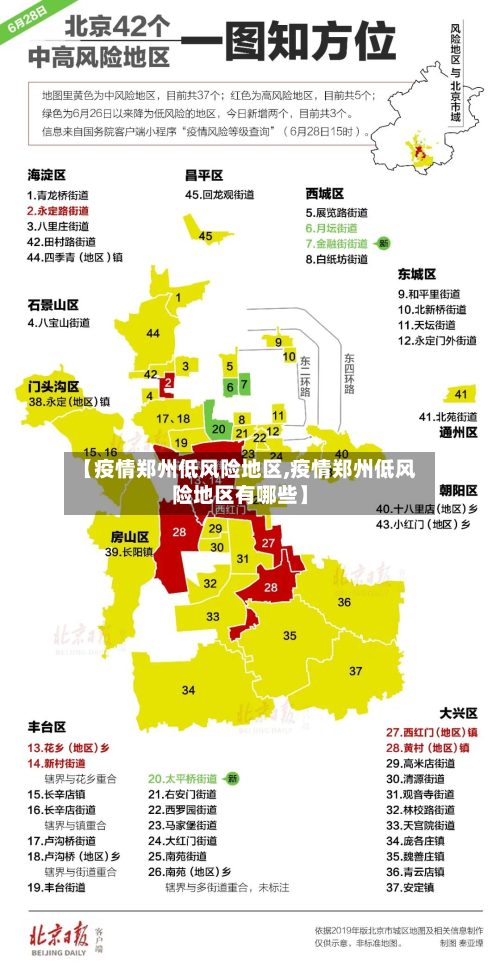 【疫情郑州低风险地区,疫情郑州低风险地区有哪些】