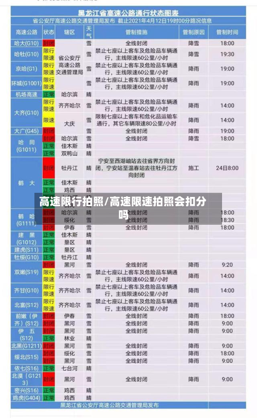 高速限行拍照/高速限速拍照会扣分吗