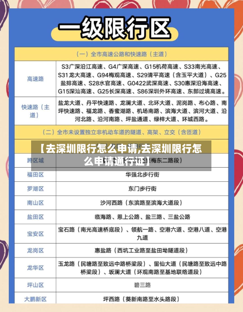 【去深圳限行怎么申请,去深圳限行怎么申请通行证】