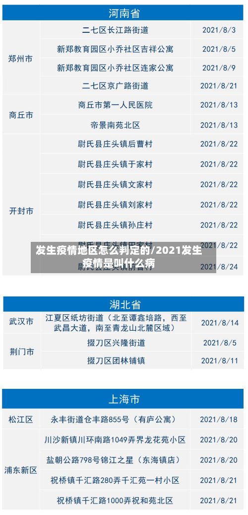 发生疫情地区怎么判定的/2021发生疫情是叫什么病-第3张图片