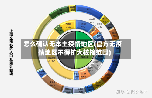 怎么确认无本土疫情地区(官方无疫情地区不得扩大核检范围)-第3张图片