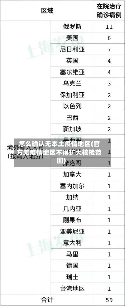 怎么确认无本土疫情地区(官方无疫情地区不得扩大核检范围)