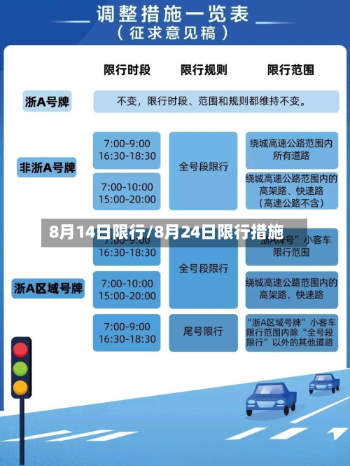8月14日限行/8月24日限行措施